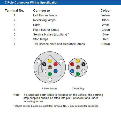 Asap Marine (thailand). 7-pole Round Trailer Plug & Sockets