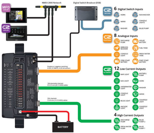 ASAP Marine (Thailand). CZone Combination Output Interface (COI)