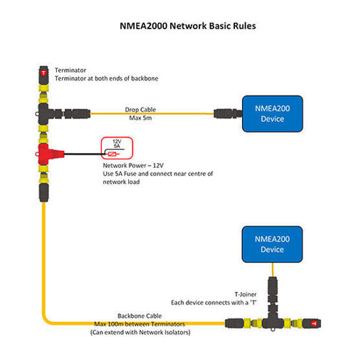 ASAP Marine (Thailand). NMEA2000 Connectors