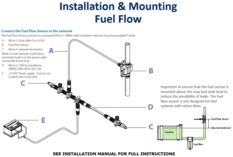 ASAP Marine (Thailand). Fuel Flow Sensor