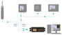 รูปภาพของ USB to NMEA0183, RS485 and RS422 Serial Gateway