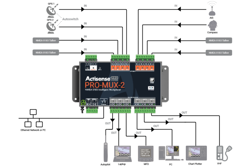ASAP Marine (Thailand). Actisense PRO-MUX-2 Professional NMEA 0183 ...