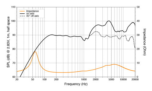 ASAP Marine Thailand Hertz HEX Speakers