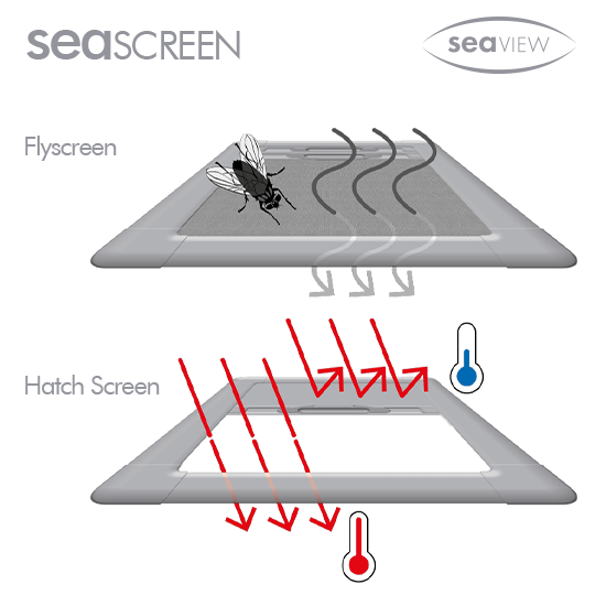 ASAP Marine (Thailand). Seaview Seascreen Roller