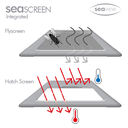 ASAP Marine (Thailand). Seaview Seascreen Integrated