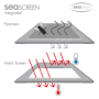 Picture of Seaview Seascreen Integrated