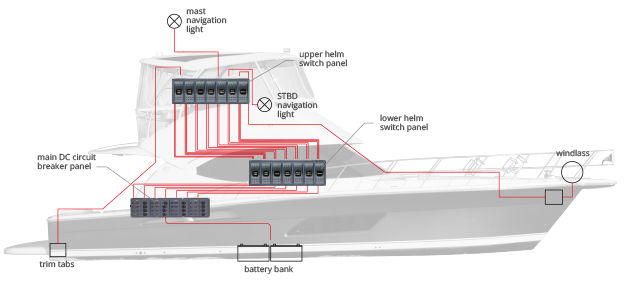 Traditional Yacht Wiring Concept